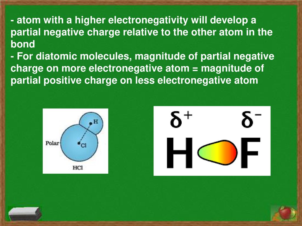 Electronegative Atom